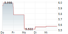 SUMCO CORPORATION 5-Tage-Chart