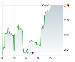 SUMITOMO CHEMICAL CO LTD Chart 1 Jahr