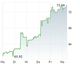 SUMITOMO ELECTRIC INDUSTRIES LTD Chart 1 Jahr SUMITOMO ELECTRIC INDUSTRIES LTD Chart 1 Jahr