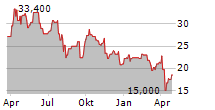 SUMITOMO METAL MINING CO LTD Chart 1 Jahr