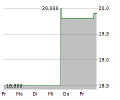 SUMITOMO METAL MINING CO LTD Chart 1 Jahr