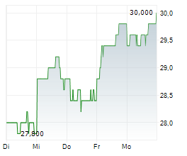 SUMITOMO MITSUI TRUST GROUP INC Chart 1 Jahr