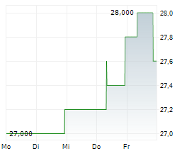 SUMITOMO MITSUI TRUST GROUP INC Chart 1 Jahr