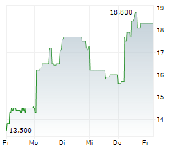 SUMITOMO PHARMA CO LTD Chart 1 Jahr