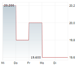 SUMITOMO REALTY & DEVELOPMENT CO LTD Chart 1 Jahr