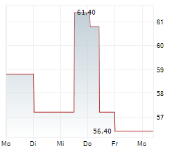 SUNBELT RENTALS HOLDINGS INC Chart 1 Jahr SUNBELT RENTALS HOLDINGS INC Chart 1 Jahr