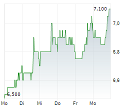 SUNCOKE ENERGY INC Chart 1 Jahr