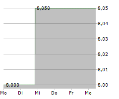 SUNCOKE ENERGY INC Chart 1 Jahr