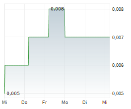 SUNCORP TECHNOLOGIES LTD Chart 1 Jahr