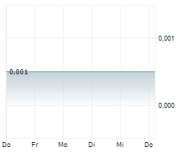 SUNDA ENERGY PLC Chart 1 Jahr
