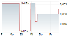 SUNDAY LAKE GOLD CORP 5-Tage-Chart