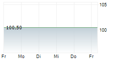 SUNFARMING GMBH 5-Tage-Chart