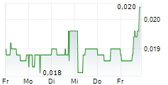 SUNHYDROGEN INC 5-Tage-Chart