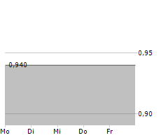 SUNLINK HEALTH SYSTEMS INC Chart 1 Jahr