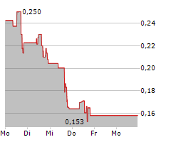 SUNNOVA ENERGY INTERNATIONAL INC Chart 1 Jahr