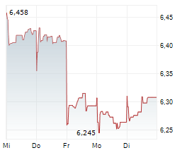SUNNY OPTICAL TECHNOLOGY GROUP CO LTD Chart 1 Jahr