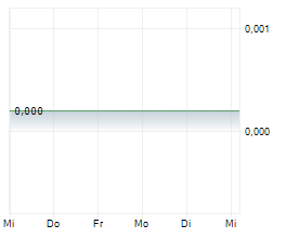 SUNRISE RESOURCES PLC Chart 1 Jahr SUNRISE RESOURCES PLC Chart 1 Jahr