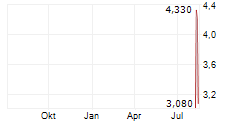 SUNSCOUT HOLDING LIMITED Chart 1 Jahr SUNSCOUT HOLDING LIMITED Chart 1 Jahr