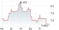 SUNSTONE HOTEL INVESTORS INC 5-Tage-Chart