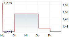 SUOMINEN OYJ 5-Tage-Chart