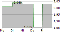 SUOMINEN OYJ 5-Tage-Chart