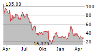 SUPER MICRO COMPUTER INC Chart 1 Jahr