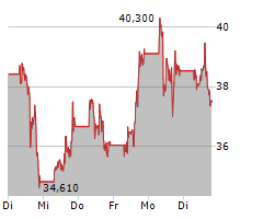 SUPER MICRO COMPUTER INC Chart 1 Jahr