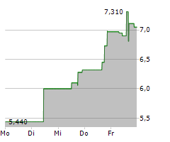 SUPERCOM LTD Chart 1 Jahr