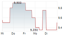 SUPERIOR GROUP OF COMPANIES INC 5-Tage-Chart