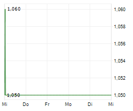 SUPERMARKET INCOME REIT PLC Chart 1 Jahr SUPERMARKET INCOME REIT PLC Chart 1 Jahr