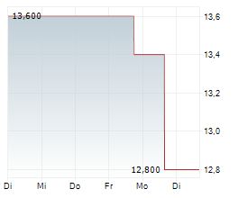 SURGERY PARTNERS INC Chart 1 Jahr SURGERY PARTNERS INC Chart 1 Jahr