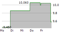 SURROZEN INC 5-Tage-Chart