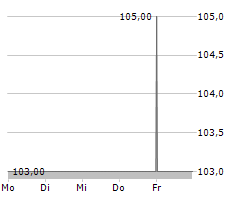 SV WERDER BREMEN GMBH & CO KG AA Chart 1 Jahr