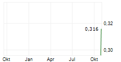 SVEA MINING AB Chart 1 Jahr