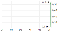 SVEA MINING AB 5-Tage-Chart