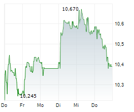 SVENSKA CELLULOSA AB Chart 1 Jahr