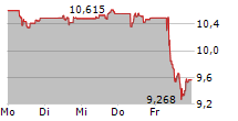 SVENSKA HANDELSBANKEN AB A 5-Tage-Chart