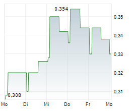 SWEDEN BUYERSCLUB AB Chart 1 Jahr SWEDEN BUYERSCLUB AB Chart 1 Jahr