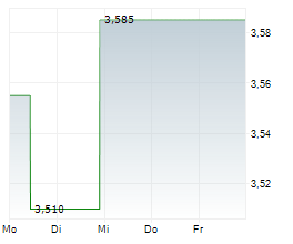 SWEDENCARE AB Chart 1 Jahr