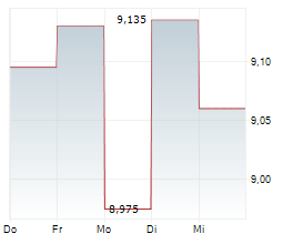 SWIRE PACIFIC LTD CL A Chart 1 Jahr