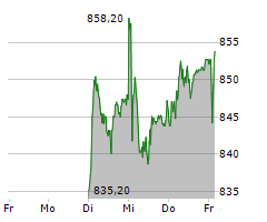 SWISS LIFE HOLDING AG Chart 1 Jahr