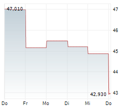 SWISSQUOTE GROUP HOLDING SA Chart 1 Jahr SWISSQUOTE GROUP HOLDING SA Chart 1 Jahr