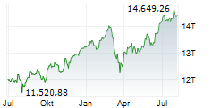 CH20 Chart 1 Jahr