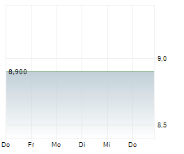 SYNCHRONOSS TECHNOLOGIES INC Chart 1 Jahr