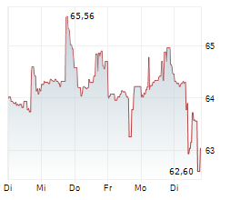 SYNCHRONY FINANCIAL Chart 1 Jahr SYNCHRONY FINANCIAL Chart 1 Jahr