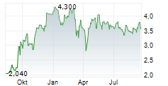 SYNECTICS PLC Chart 1 Jahr