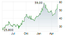 SYNEKTIK SA Chart 1 Jahr