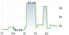 SYNEKTIK SA 5-Tage-Chart