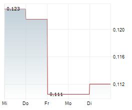 SYNTHETICMR AB Chart 1 Jahr