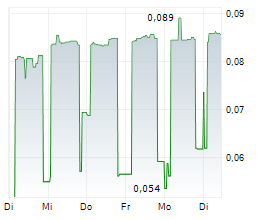 SYNTHETICMR AB Chart 1 Jahr SYNTHETICMR AB Chart 1 Jahr